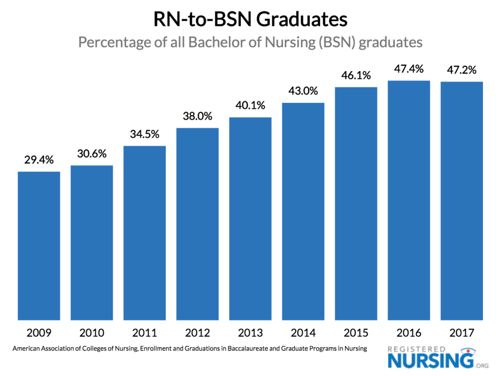 2017年RN到BSN毕业生gydF4y2Ba